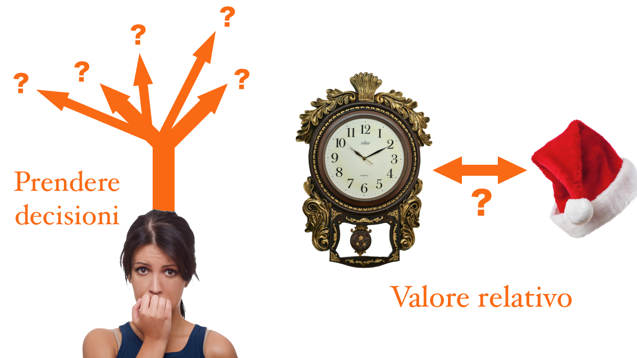 I problemi di accumulo dimostrano una ridotta capacità decisionale.