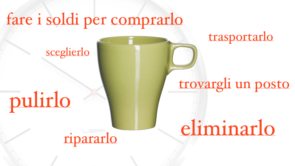 i costi nascosti degli oggetti