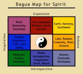 Ba Gua Map Bagua