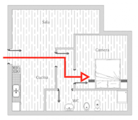 Feng Shui comprare casa regola n. 7