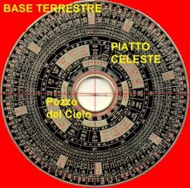 Storia Segreta Luo Pan