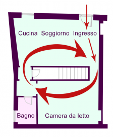 Planimetrie da evitare - la ruota del criceto