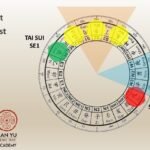 Feng Shui 2024 anno del Drago di Legno