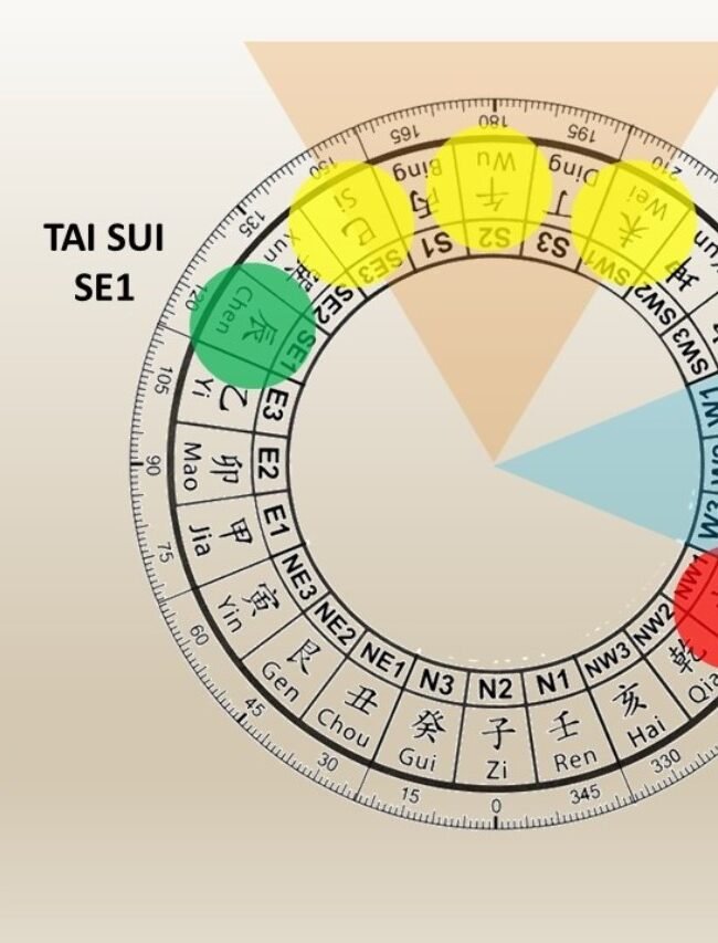 Feng Shui 2024 Green Dragon year